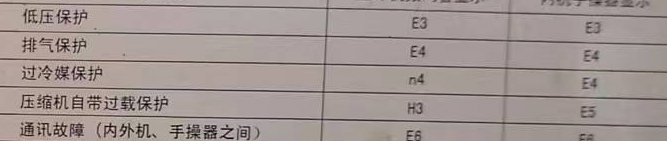 三穗空调电话在哪里找